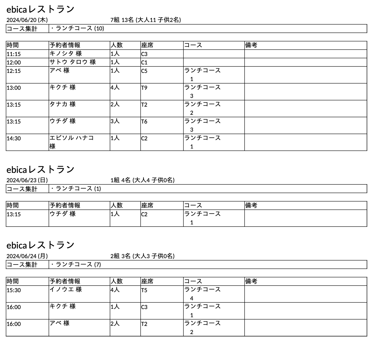 コース集計１.png