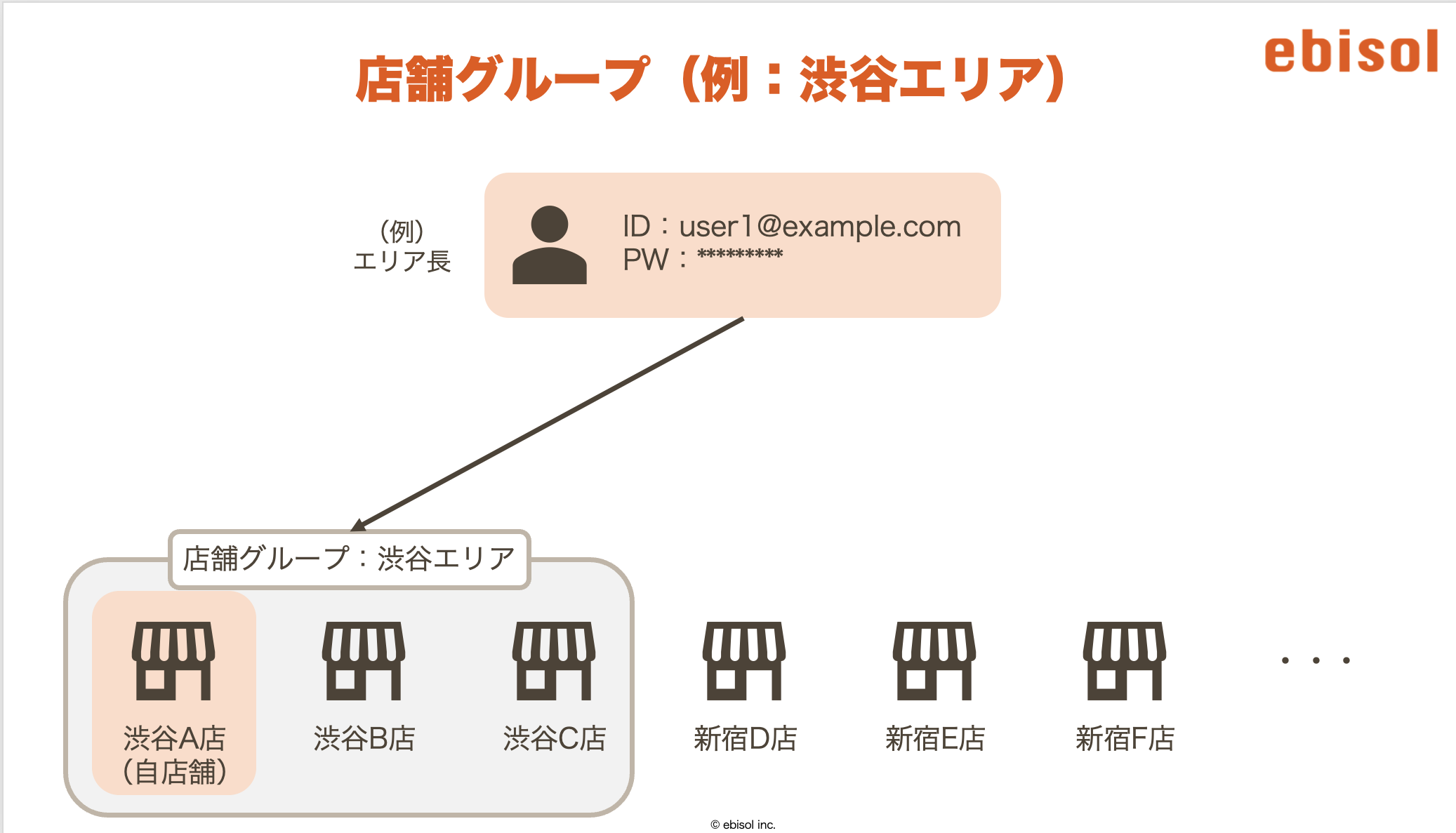 スクリーンショット 2024-07-03 15.11.09.png