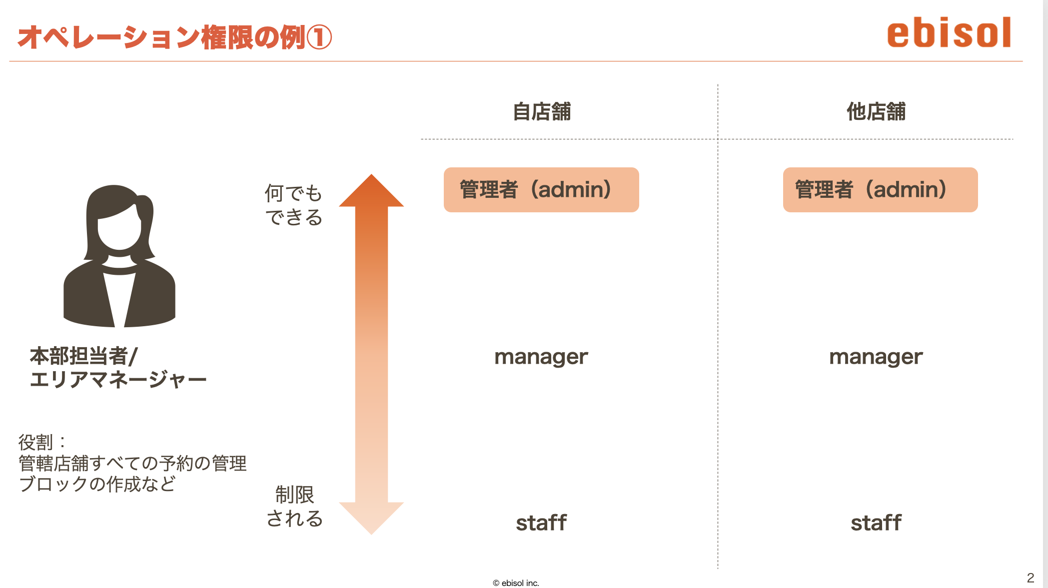本部OP.png