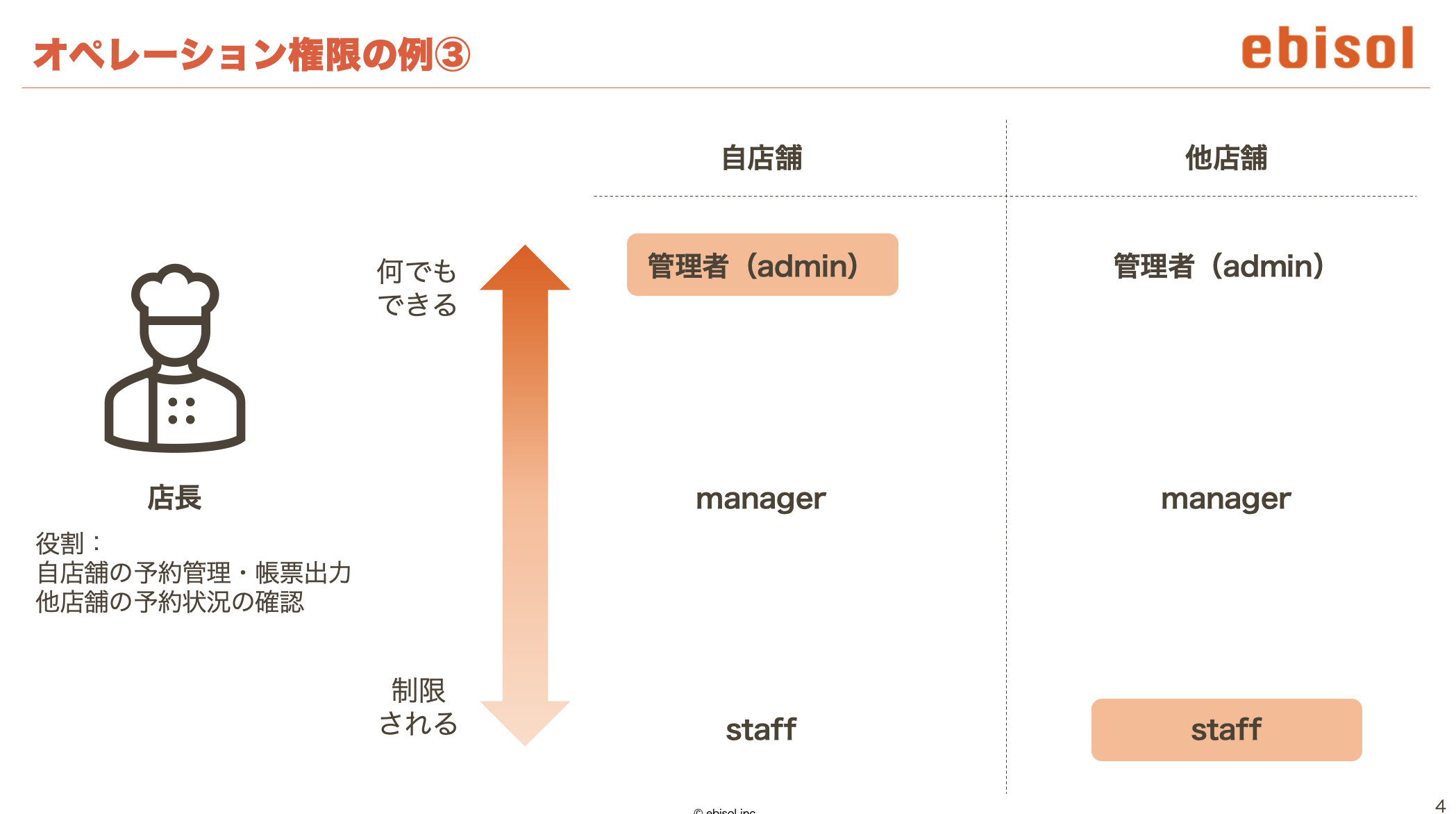 店長OP.png