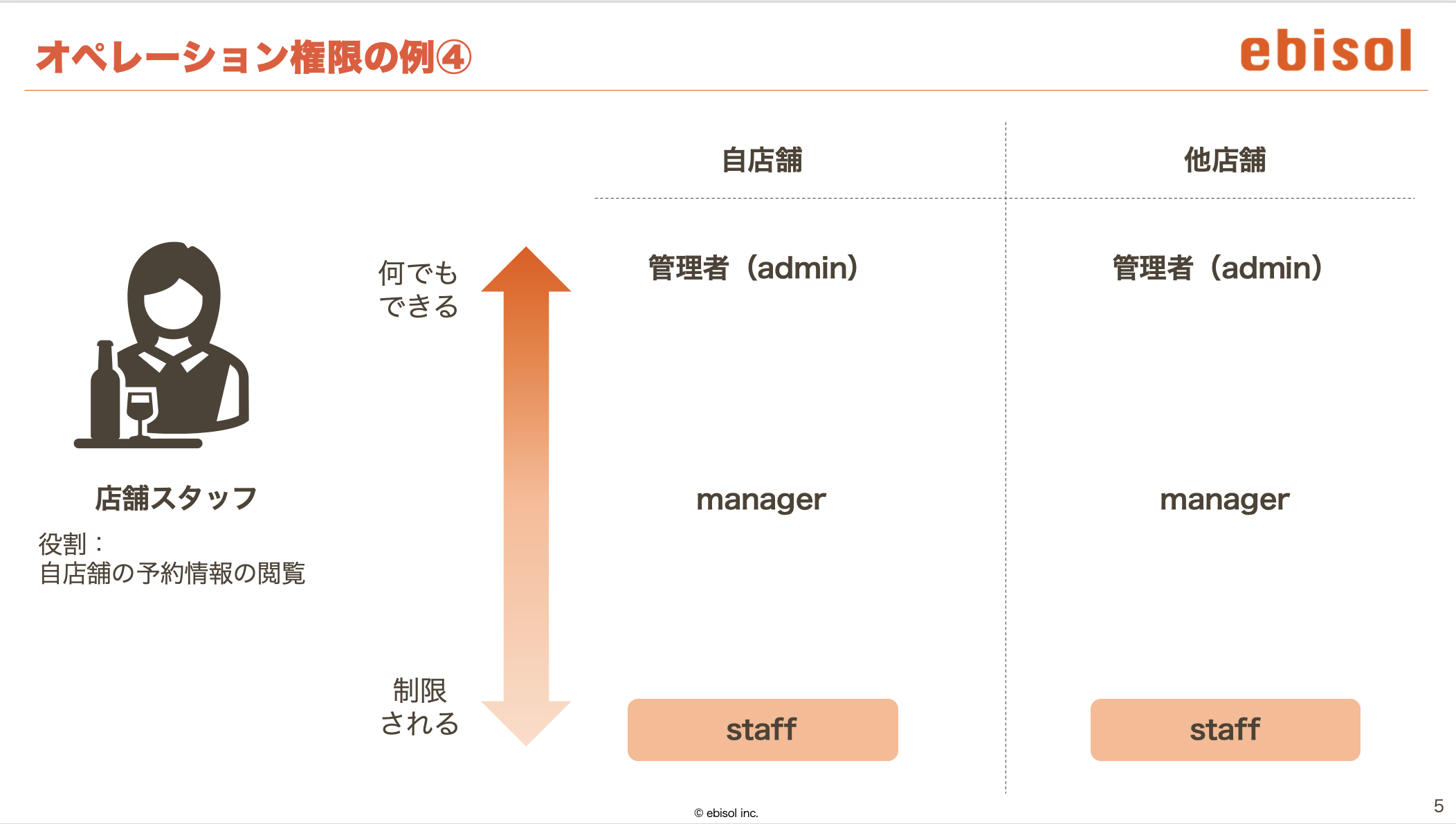 スタッフOP.png