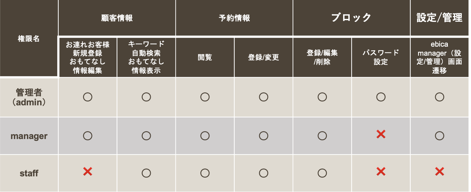 オペ権　自店舗表　修正版vol1.png