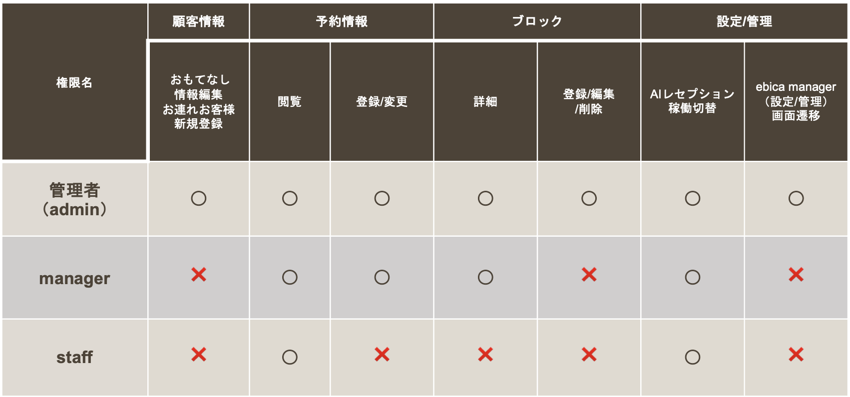 オペ権　他店舗表　修正版vol1.png