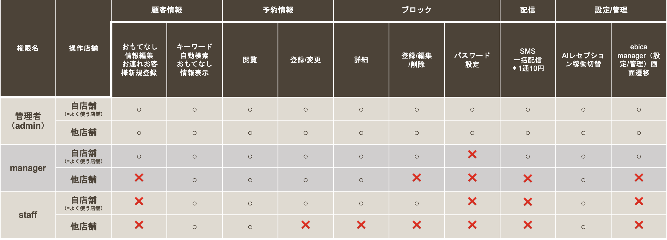 権限表　詳細　修正版vol.1.png