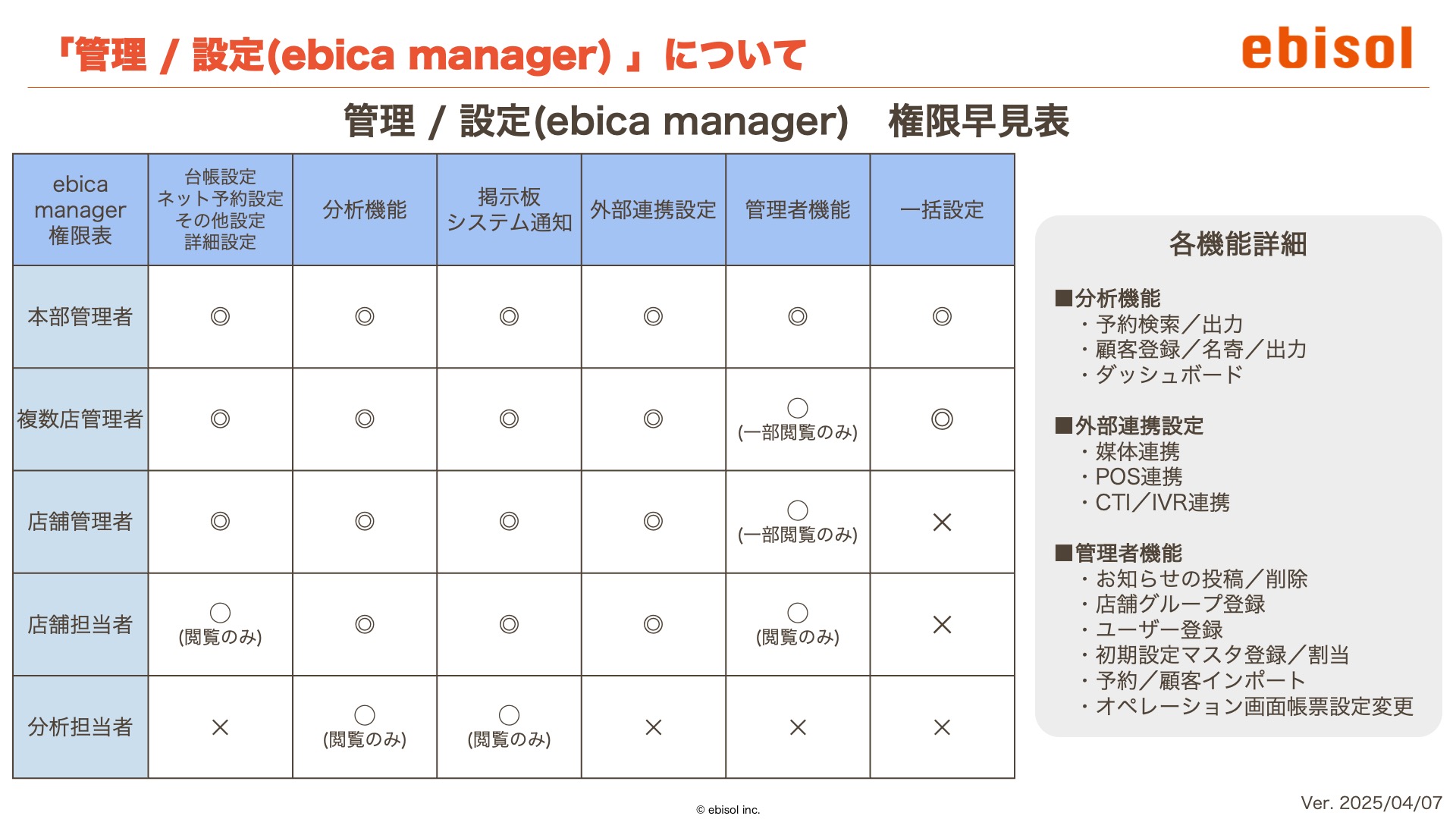 manager権限早見表_20250407.jpg