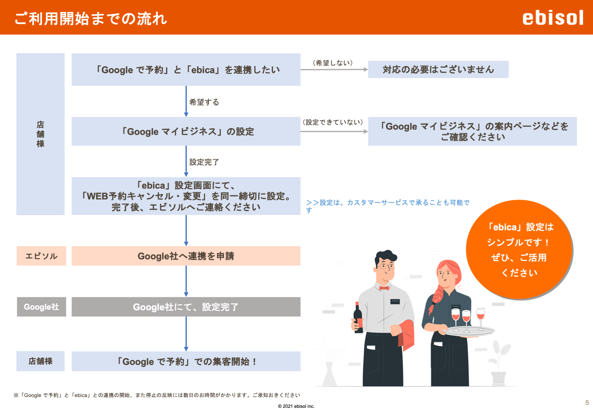Googleで予約のご案内_設定手順について(ebica3用)_202401.png