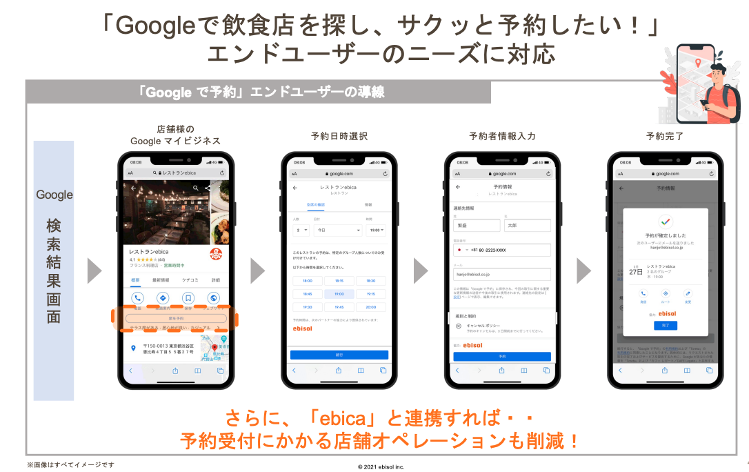googleで予約とは.png