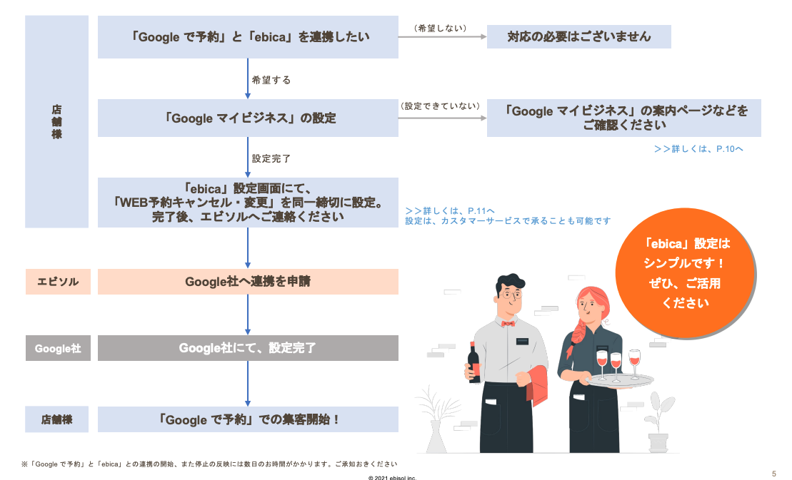 google利用開始までの流れ.png