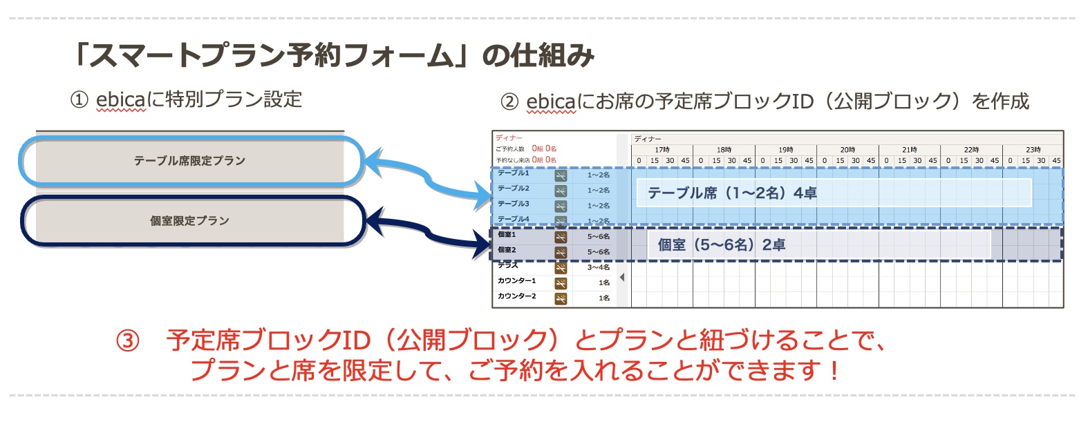 スマートプラン予約フォームの仕組み.jpeg